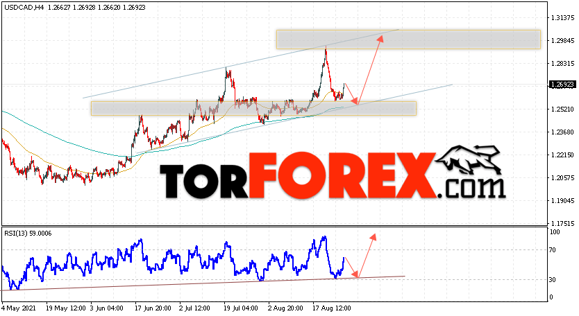 USD/CAD прогноз Канадский Доллар на 27 августа 2021
