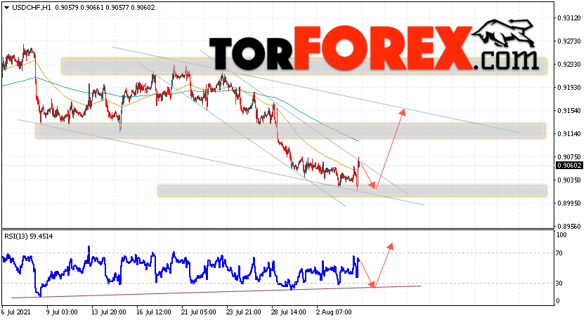 USD/CHF прогноз Доллар Франк на 5 августа 2021