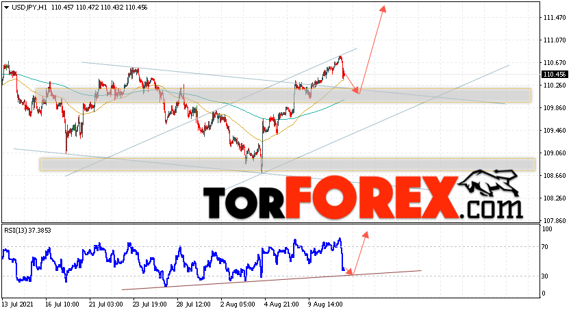 USD/JPY прогноз Доллар Иена на 12 августа 2021