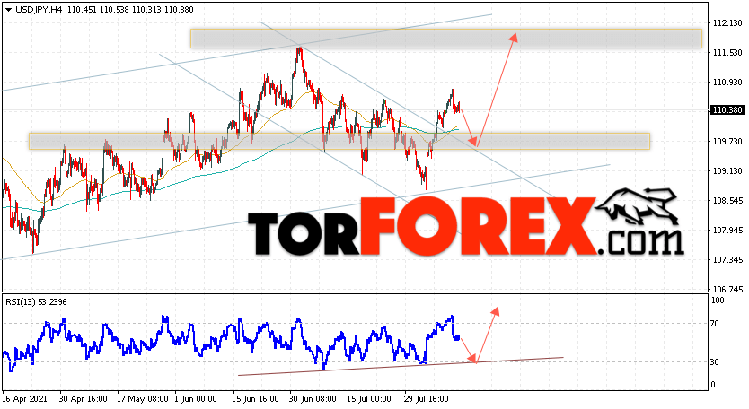 USD/JPY прогноз Доллар Иена на 13 августа 2021