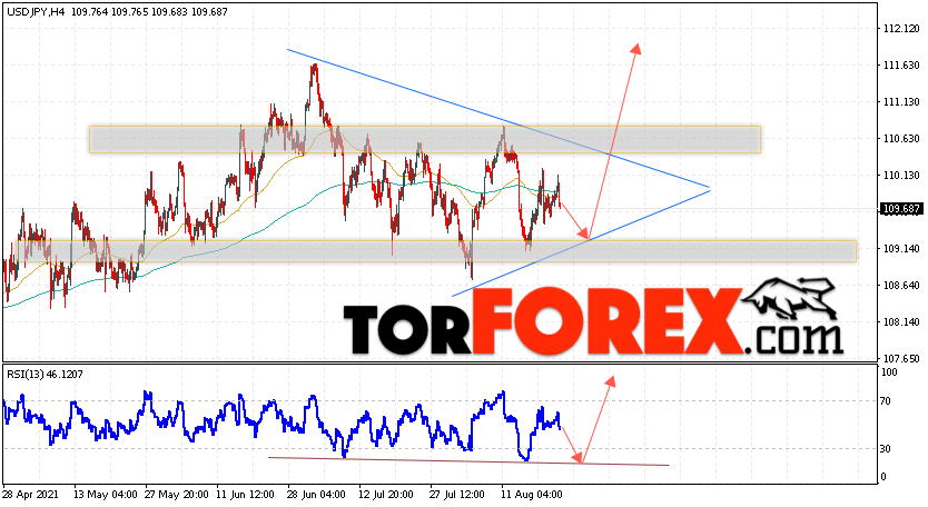 USD/JPY прогноз Доллар Иена на 24 августа 2021