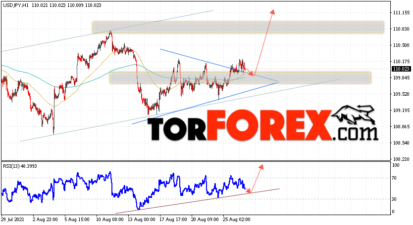 USD/JPY прогноз Доллар Иена на 27 августа 2021
