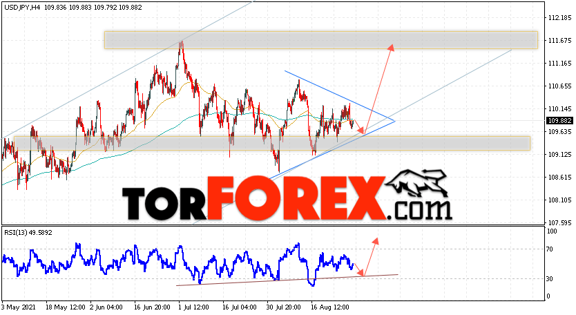 USD/JPY прогноз Доллар Иена на 31 августа 2021