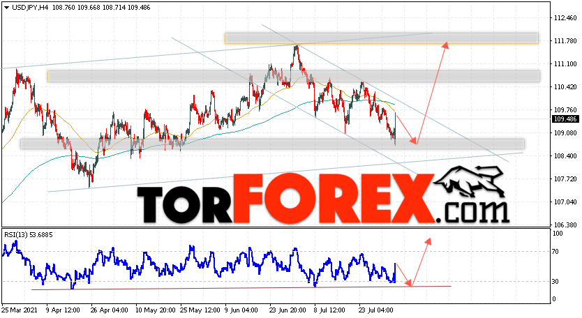 USD/JPY прогноз Доллар Иена на 5 августа 2021
