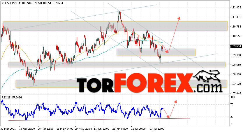 USD/JPY прогноз Доллар Иена на 6 августа 2021