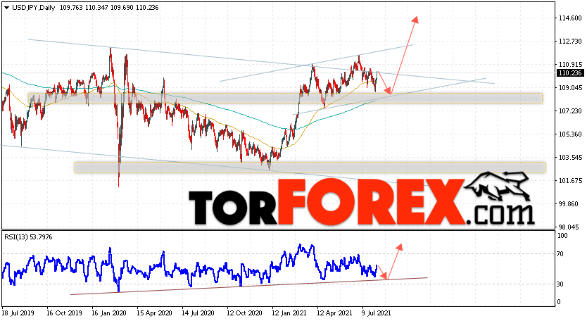 USD/JPY прогноз Доллар Иена на 9 — 13 августа 2021