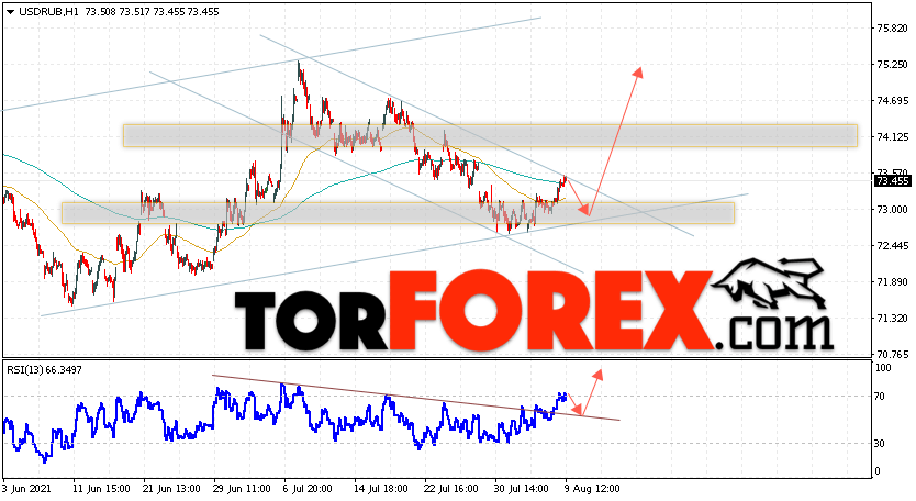 USD/RUB прогноз курса Доллара на 10 августа 2021