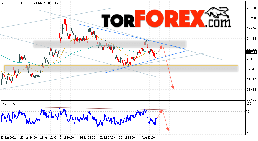 USD/RUB прогноз курса Доллара на 17 августа 2021