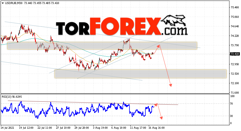 USD/RUB прогноз курса Доллара на 18 августа 2021
