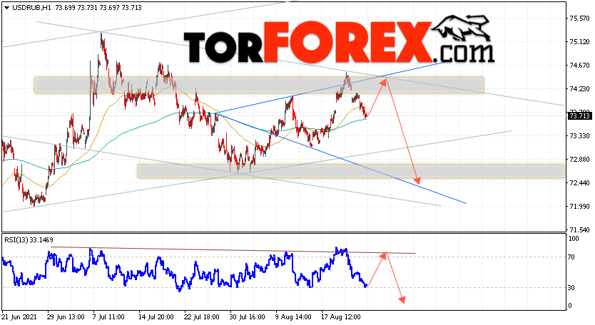 USD/RUB прогноз курса Доллара на 25 августа 2021