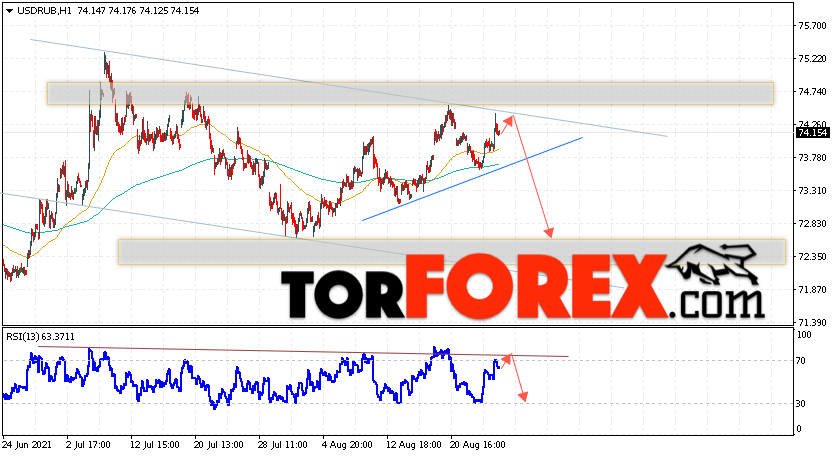 USD/RUB прогноз курса Доллара на 27 августа 2021