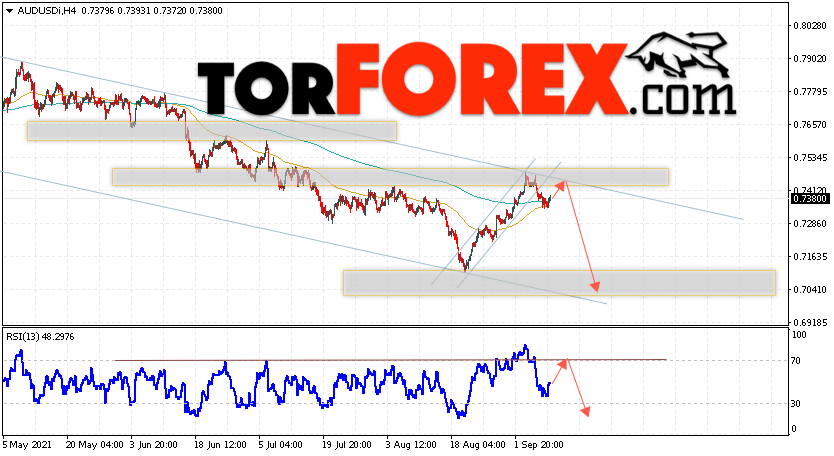 AUD/USD прогноз Форекс и аналитика на 10 сентября 2021