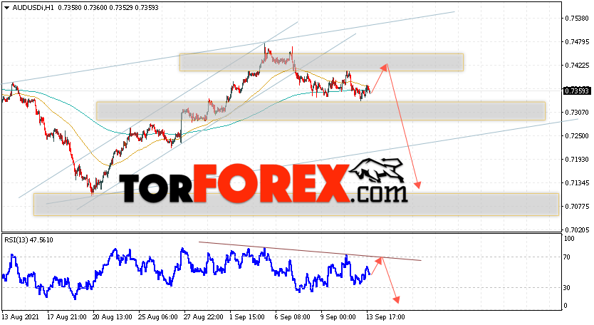 AUD/USD прогноз Форекс и аналитика на 14 сентября 2021