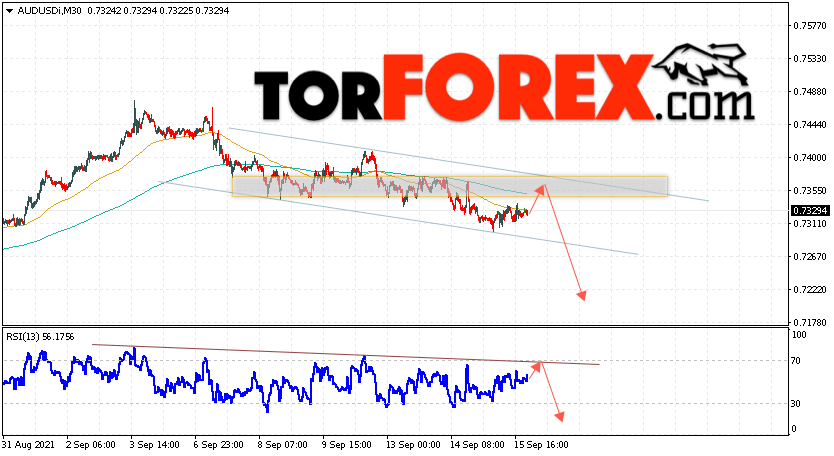 AUD/USD прогноз Форекс и аналитика на 16 сентября 2021