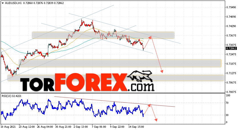 AUD/USD прогноз Форекс и аналитика на 17 сентября 2021