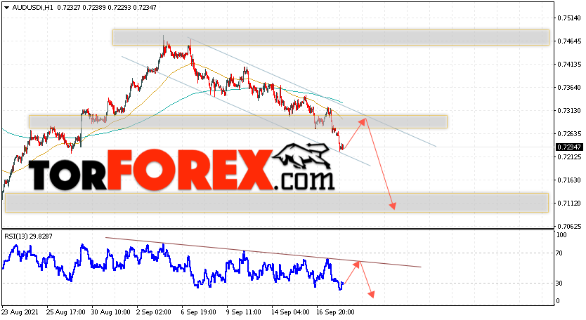 AUD/USD прогноз Форекс и аналитика на 21 сентября 2021