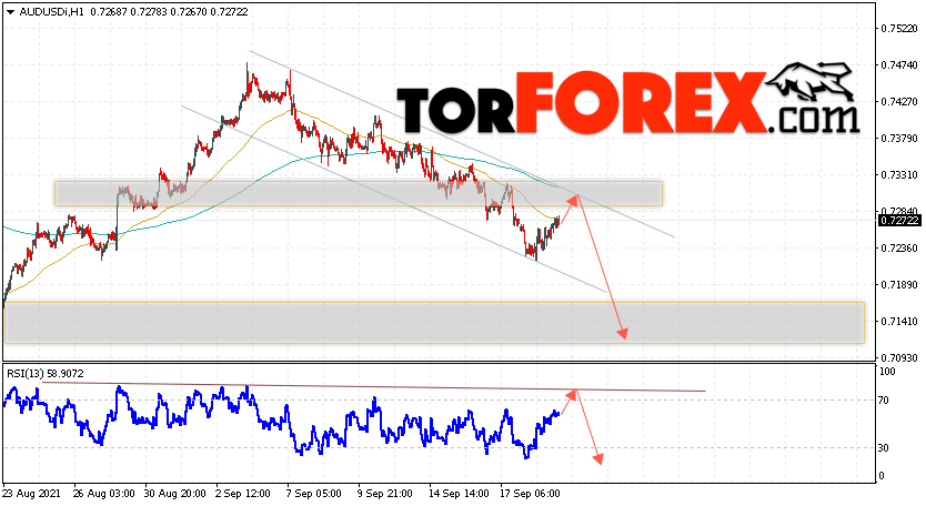 AUD/USD прогноз Форекс и аналитика на 22 сентября 2021