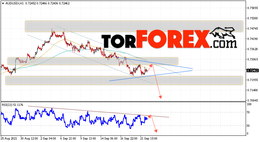 AUD/USD прогноз Форекс и аналитика на 23 сентября 2021