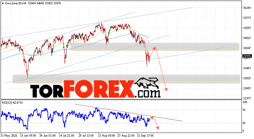 Dow Jones прогноз индекса на 23 сентября 2021