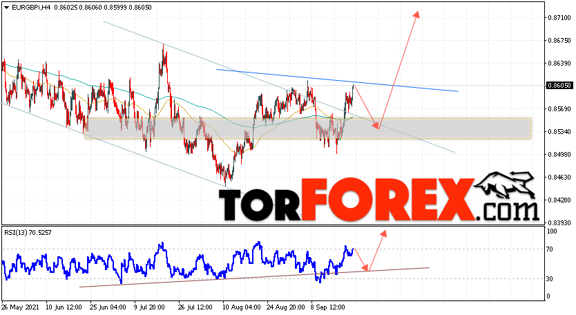 EUR/GBP прогноз Евро Фунт на 23 сентября 2021