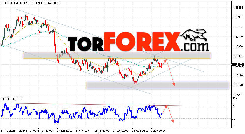 EUR/USD прогноз Евро Доллар на 10 сентября 2021