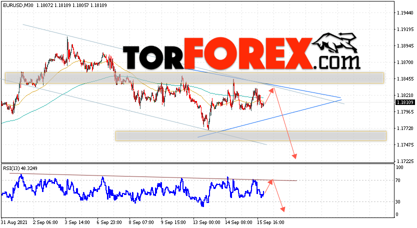EUR/USD прогноз Евро Доллар на 16 сентября 2021