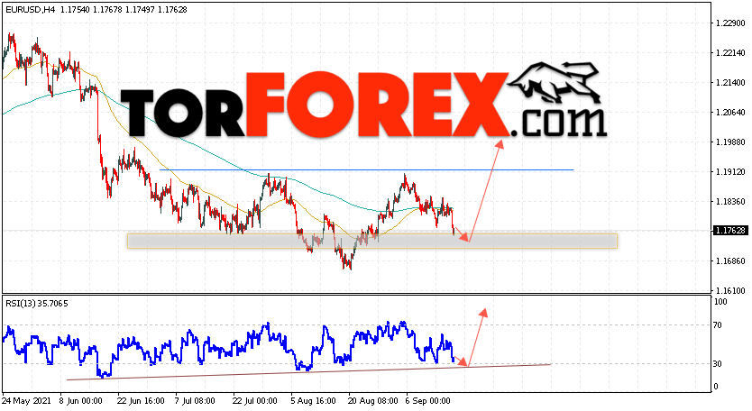 EUR/USD прогноз Евро Доллар на 17 сентября 2021