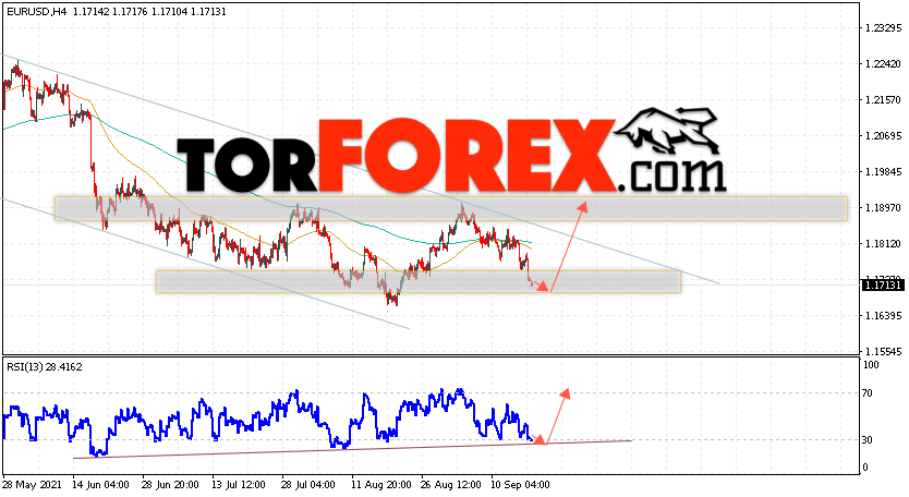 EUR/USD прогноз Евро Доллар на 21 сентября 2021