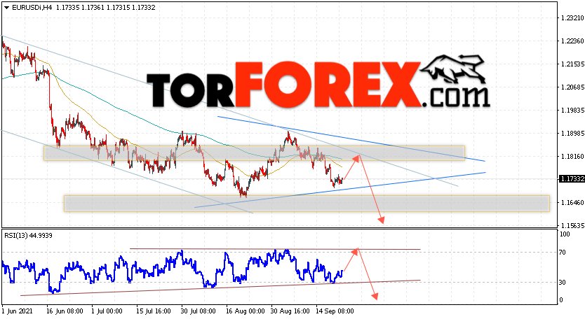 EUR/USD прогноз Евро Доллар на 23 сентября 2021