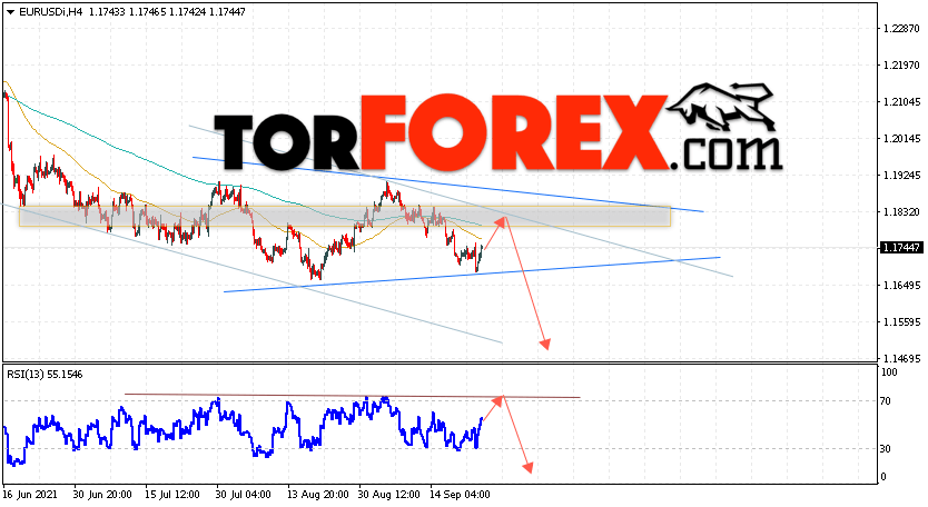 EUR/USD прогноз Евро Доллар на 24 сентября 2021