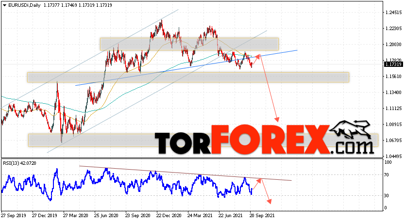 EUR/USD прогноз Евро Доллар на 27 сентября — 1 октября 2021