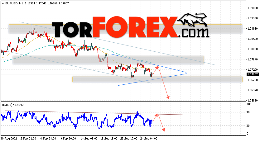 EUR/USD прогноз Евро Доллар на 28 сентября 2021