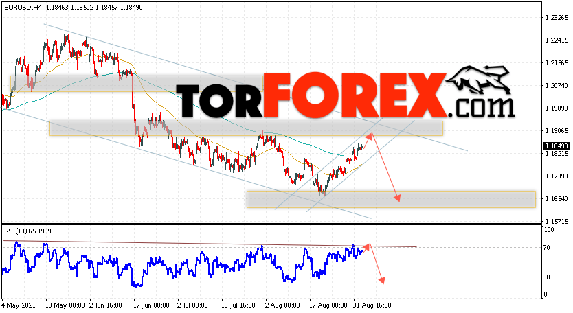 EUR/USD прогноз Евро Доллар на 3 сентября 2021