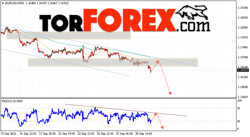 EUR/USD прогноз Евро Доллар на 30 сентября 2021