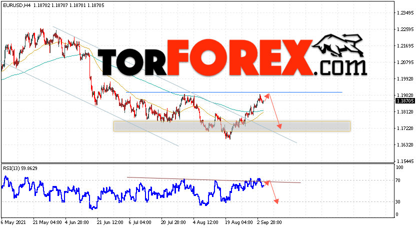 EUR/USD прогноз Евро Доллар на 7 сентября 2021