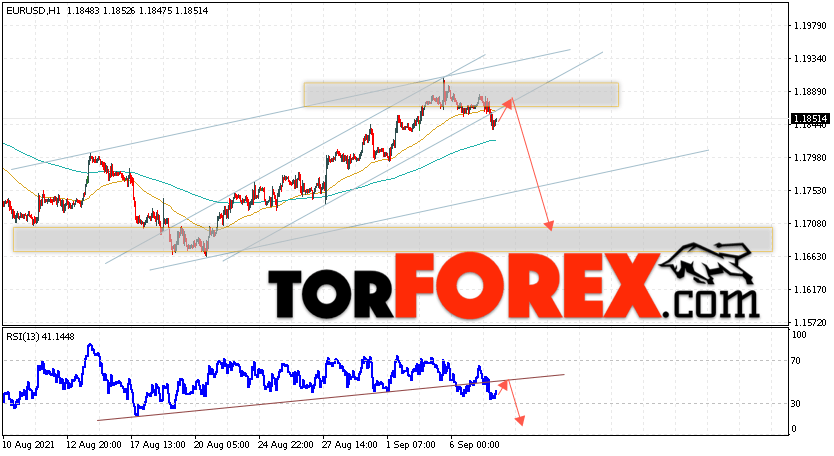 EUR/USD прогноз Евро Доллар на 8 сентября 2021