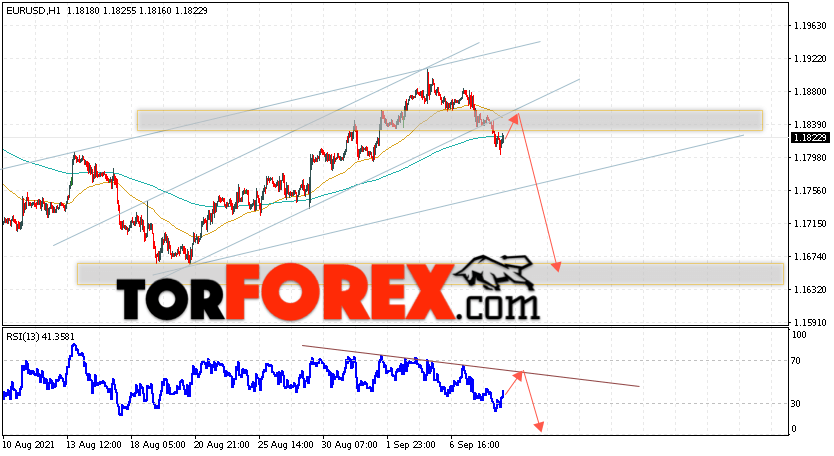 EUR/USD прогноз Евро Доллар на 9 сентября 2021