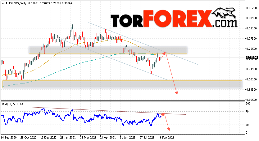 Форекс прогноз AUD/USD на неделю 13 — 17 сентября 2021