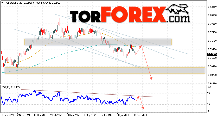 Форекс прогноз AUD/USD на неделю 20 — 24 сентября 2021