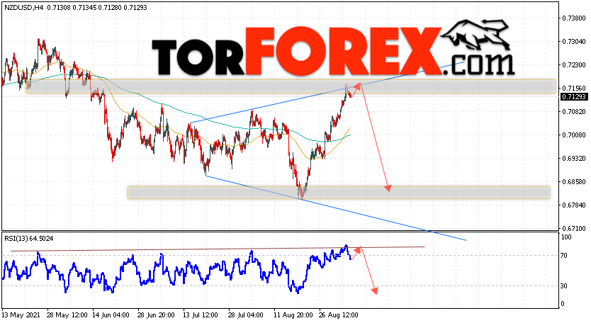Форекс прогноз и аналитика NZD/USD на 7 сентября 2021