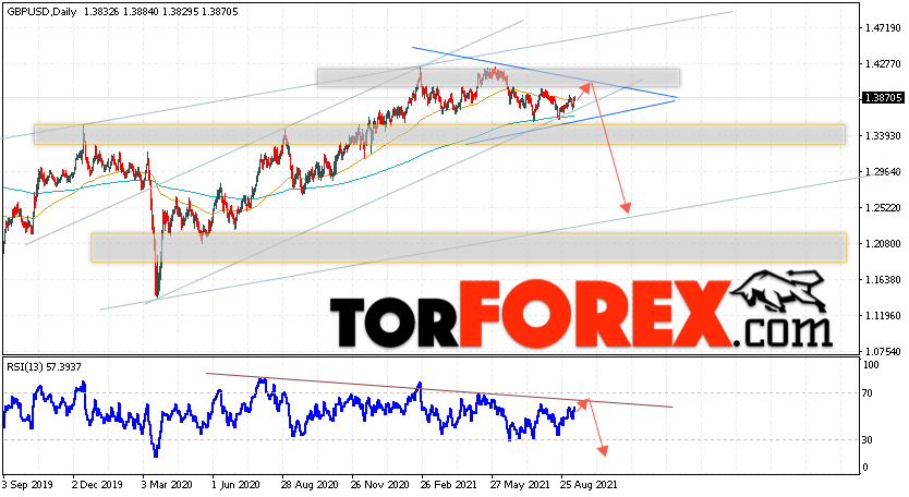 GBP/USD прогноз Форекс на 13 — 17 сентября 2021