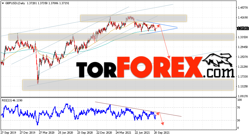 GBP/USD прогноз Форекс на 27 сентября — 1 октября 2021