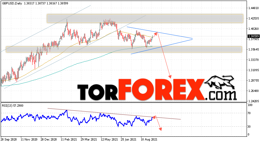 GBP/USD прогноз Форекс на 6 — 10 сентября 2021