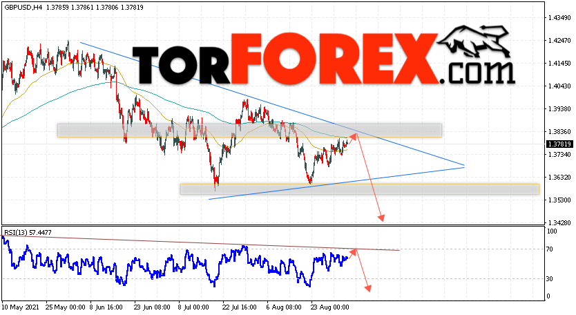 GBP/USD прогноз Фунт Доллар на 3 сентября 2021