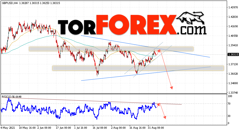 GBP/USD прогноз Фунт Доллар на 7 сентября 2021