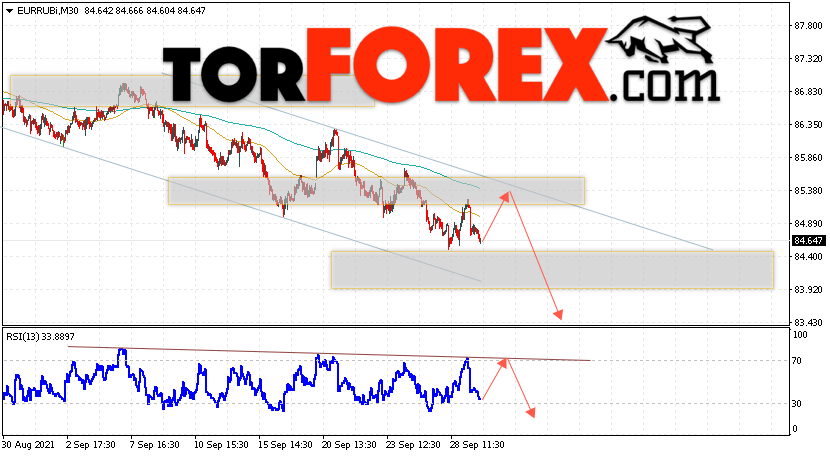 Курс Евро прогноз и график EUR/RUB на 30 сентября 2021
