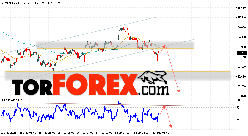 Серебро прогноз и аналитика XAG/USD на 14 сентября 2021