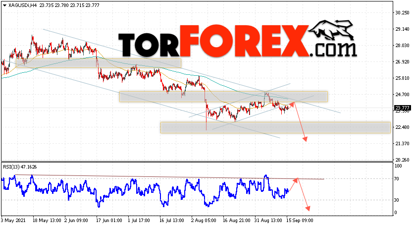 Серебро прогноз и аналитика XAG/USD на 16 сентября 2021