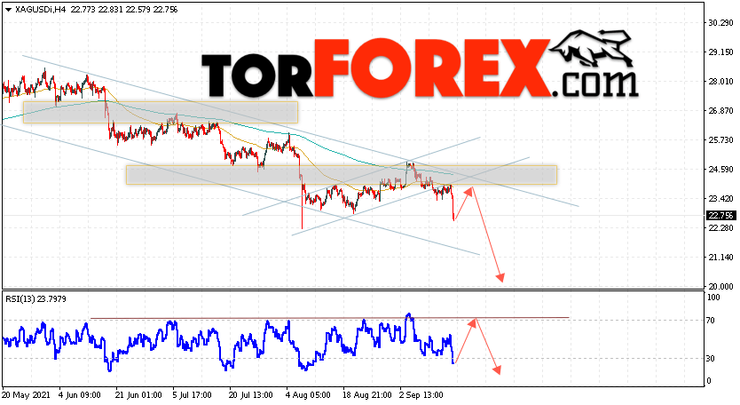 Серебро прогноз и аналитика XAG/USD на 17 сентября 2021