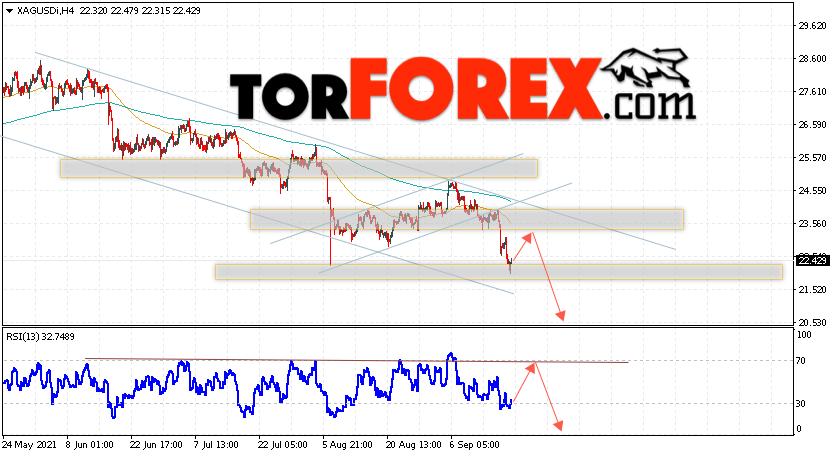 Серебро прогноз и аналитика XAG/USD на 21 сентября 2021